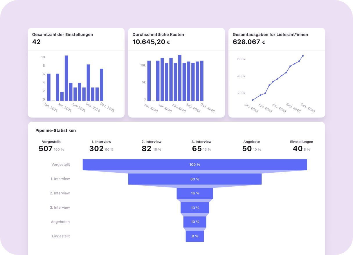 DE_Track agency performance